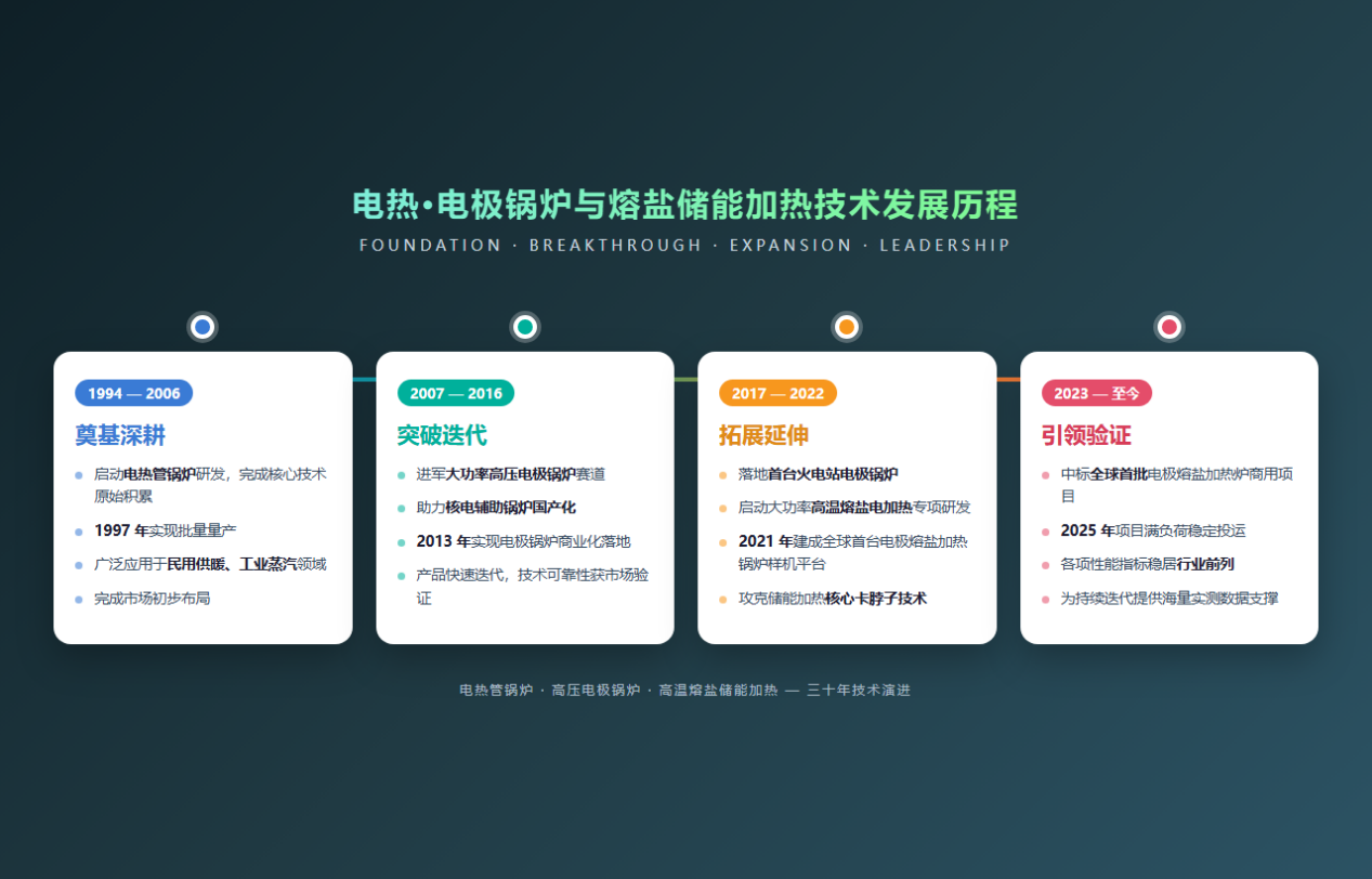 图片 5